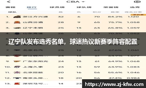 辽宁队发布选秀名单，球迷热议新赛季阵容配置